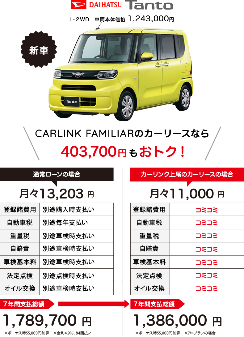 CARLINK FAMILIARのカーリースなら403,700円もおトク!