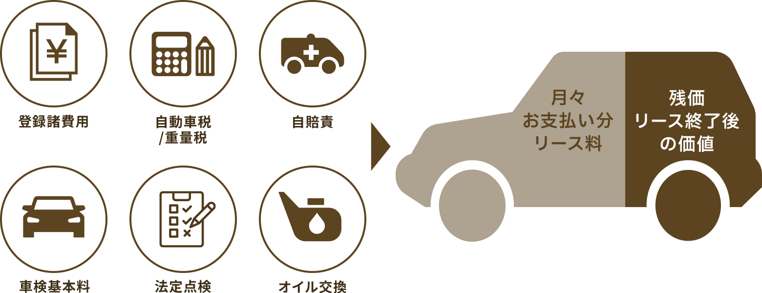 残価で月々お安く